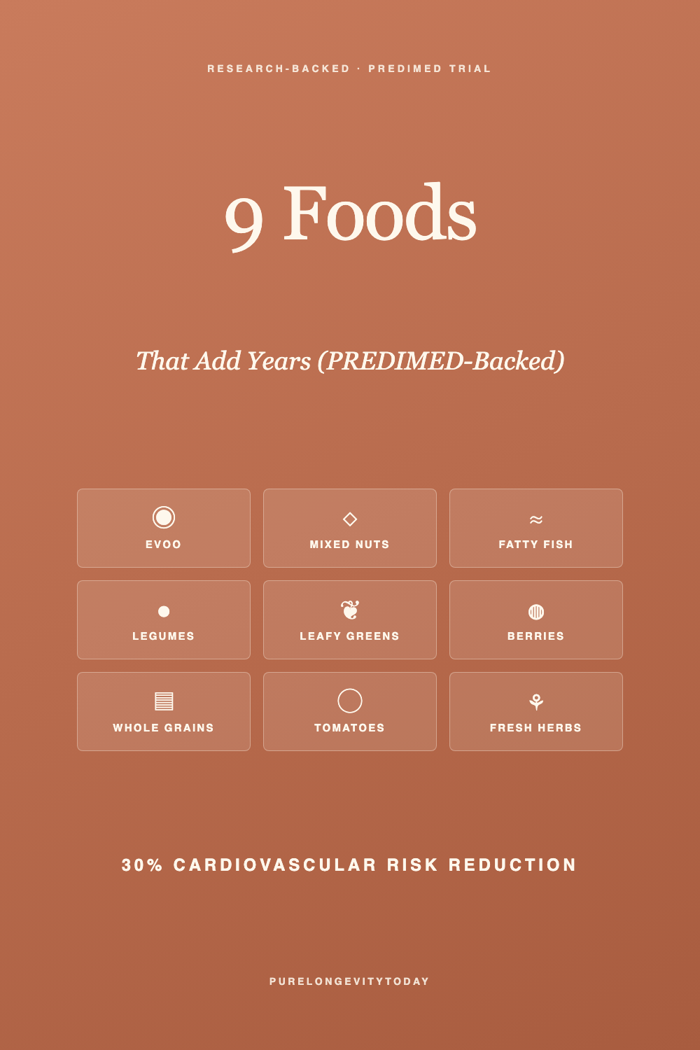 Editorial overhead arrangement of Mediterranean longevity foods illustrating the PREDIMED trial protocol that produced a 30 percent reduction in cardiovascular events.