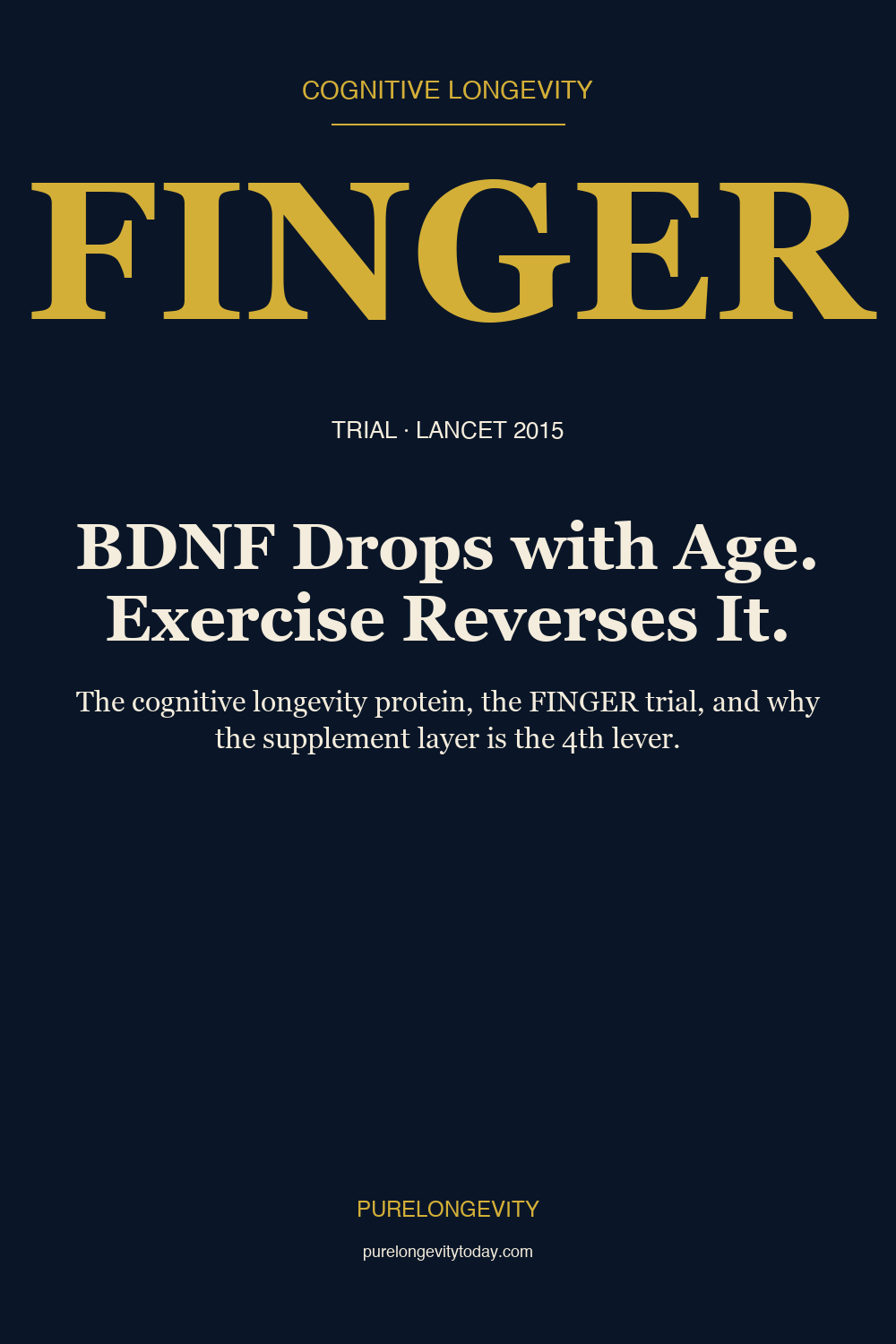 Editorial pin explaining BDNF as the cognitive longevity protein and the FINGER trial as the strongest dementia-prevention evidence.