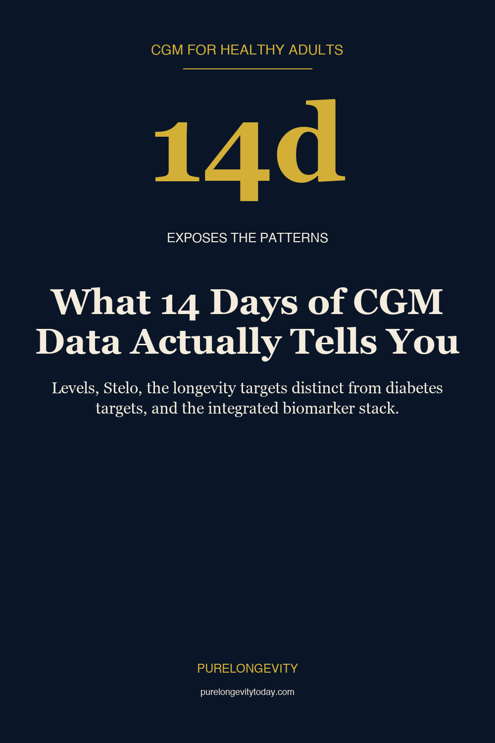 Editorial pin showing CGM data exposes glucose variability patterns over 14 days that A1c cannot capture.