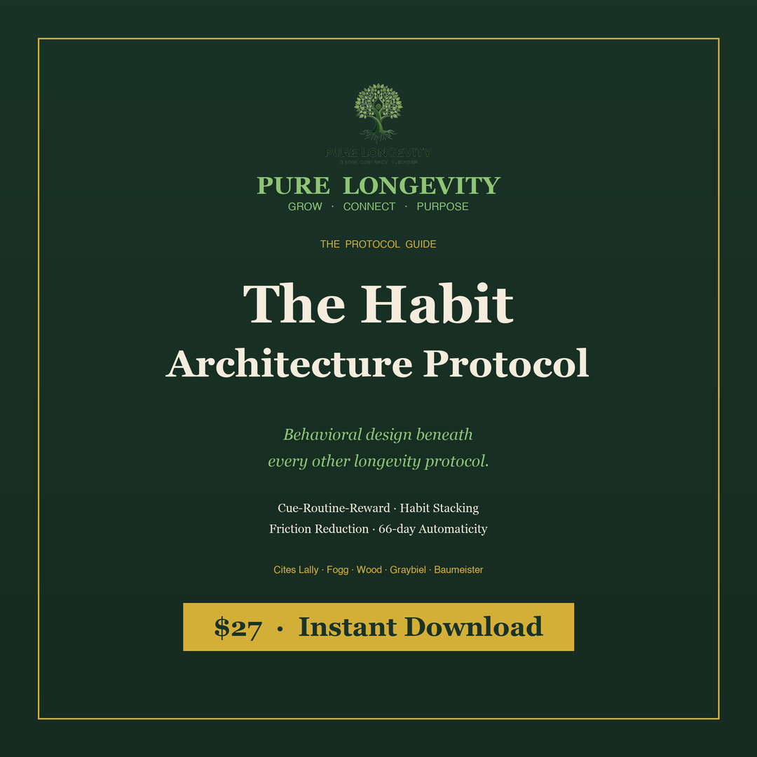 The Habit Architecture Protocol ebook cover